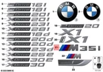 Genuine Bmw X1 U11 M35IX Sav Lettering 51149450496. Fixed Price $77.96.